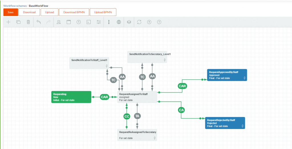 » WORKFLOW ENGINEPITS Blog